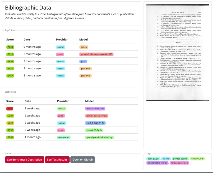 RISE Humanities Data Benchmark